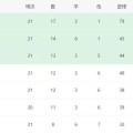 拜仁2:0红牛隐藏的信息——本赛季德国杯四强，精准勾勒出目前德甲的竞争生态